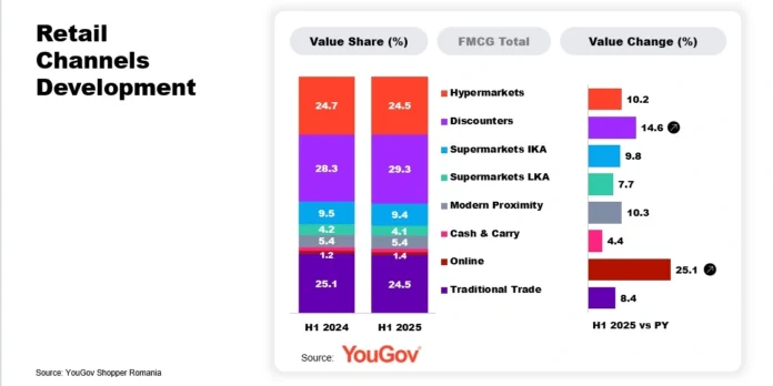 Grafic 1 YouGov